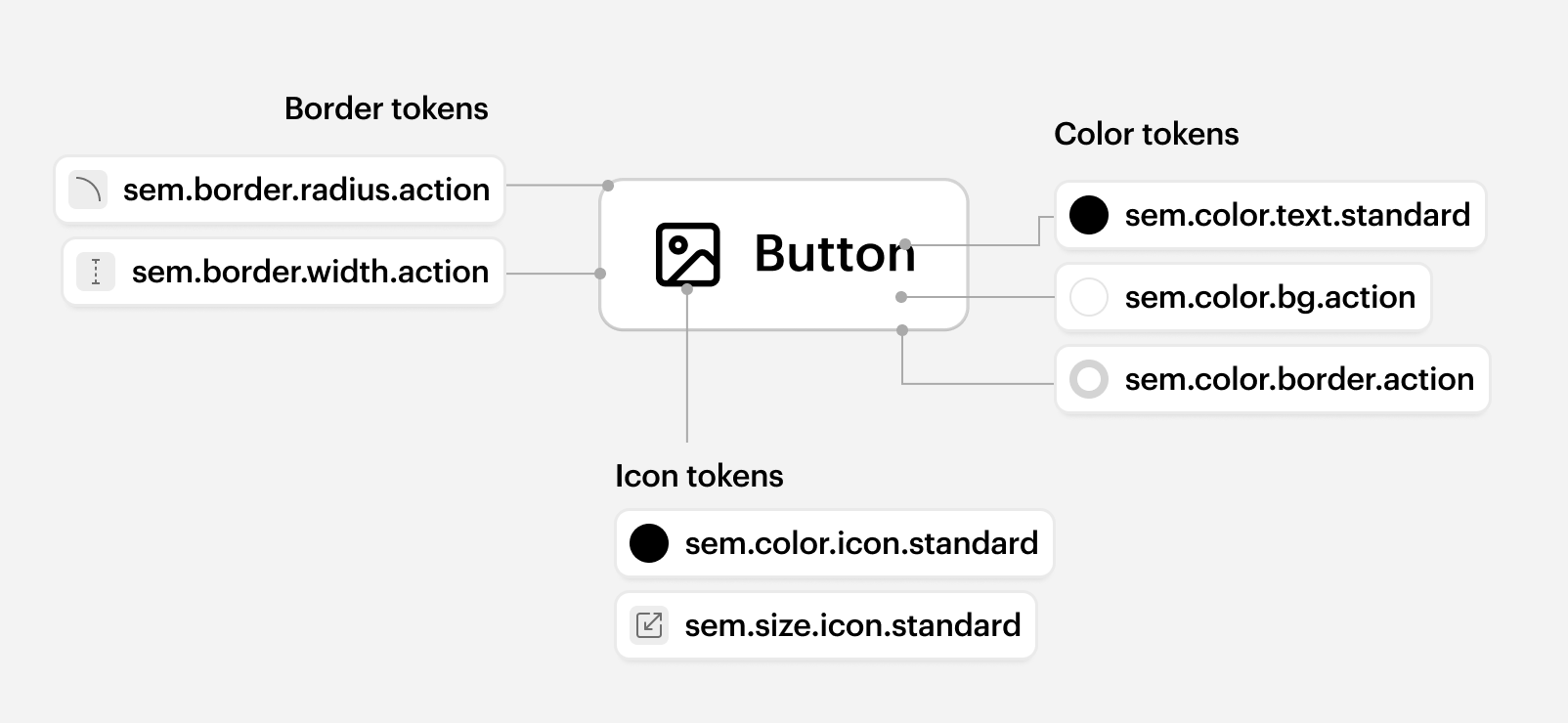 Button tokens