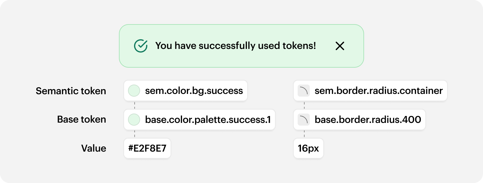 An example of Alert Box component correctly using tokens