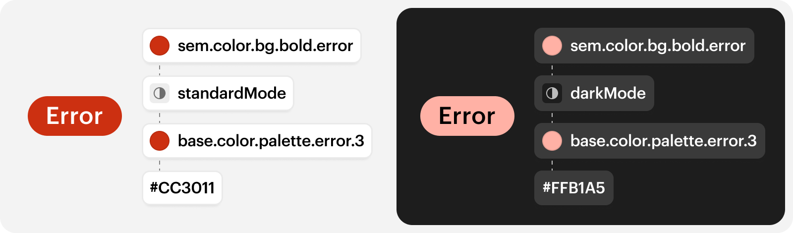 Example of modes in action