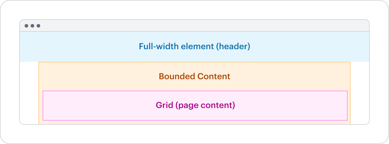 Bounded Content with Grid