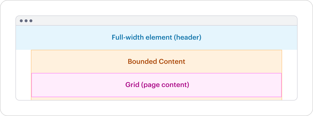 Bounded Content with Grid