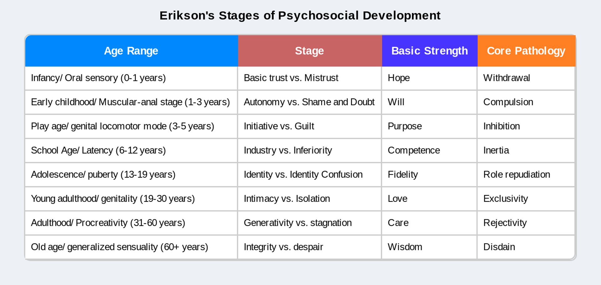 Erikson’s Theory of Psychosocial Development (Erikson's eight stages of ...