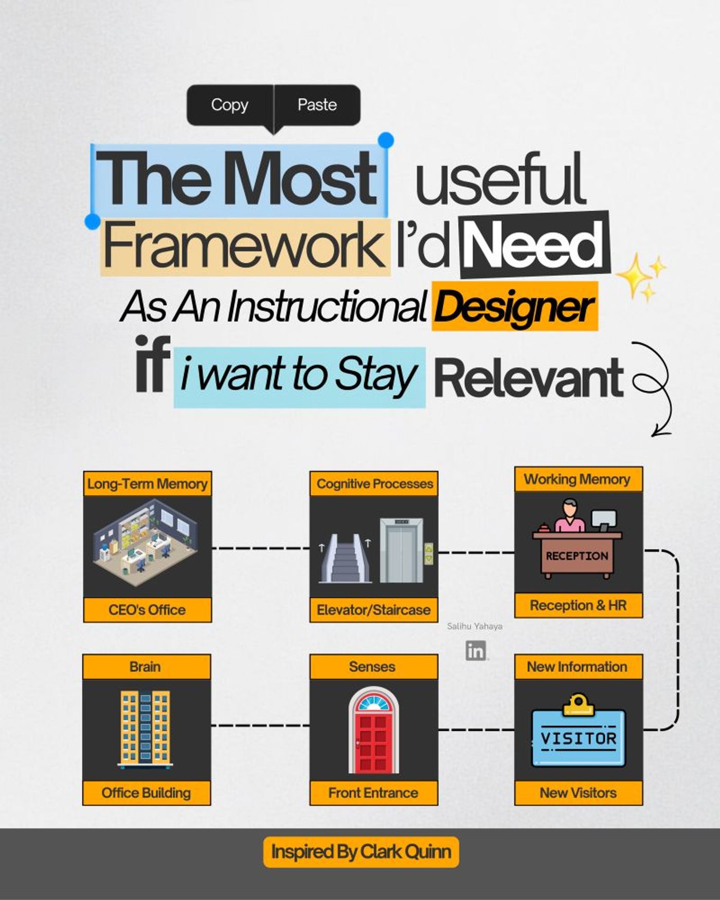 Post that says "The Most Useful Framework I’d Need to Remember as an Instructional Designer If I Want to Stay Relevant"