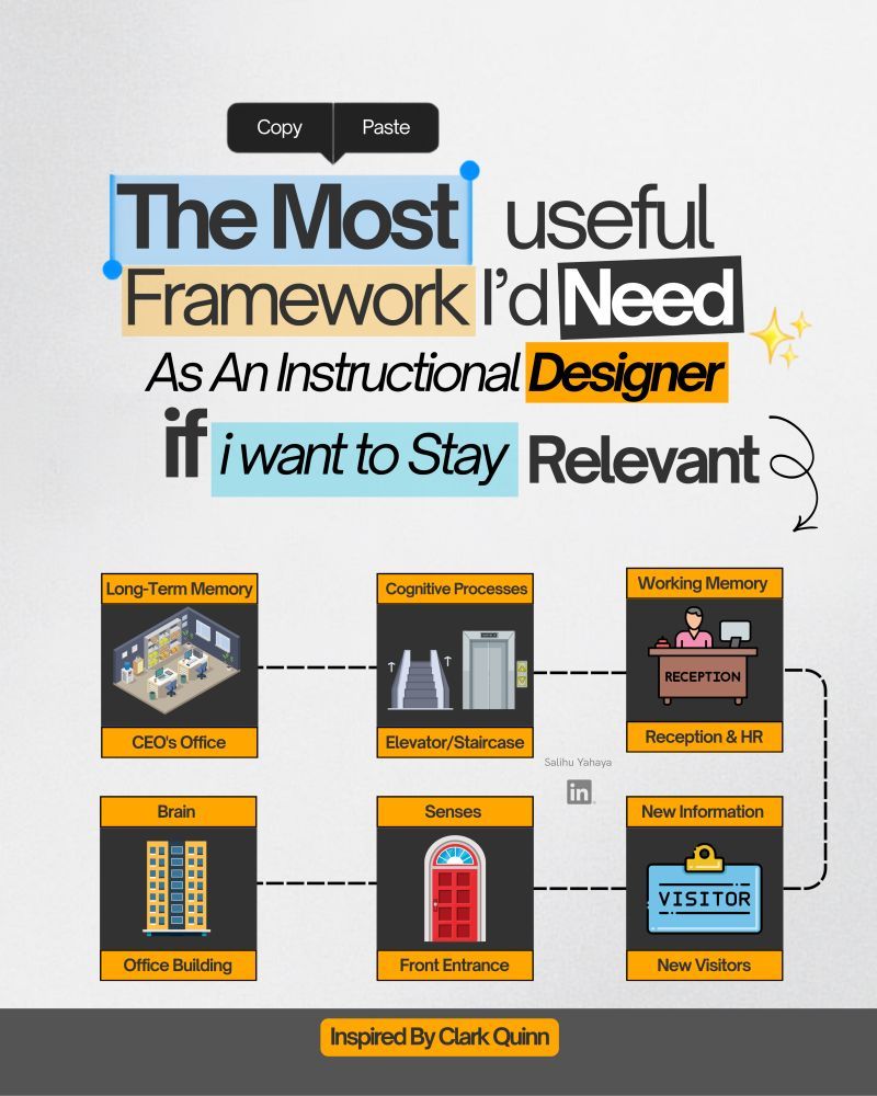 Post that says "The Most Useful Framework I’d Need to Remember as an Instructional Designer If I Want to Stay Relevant"