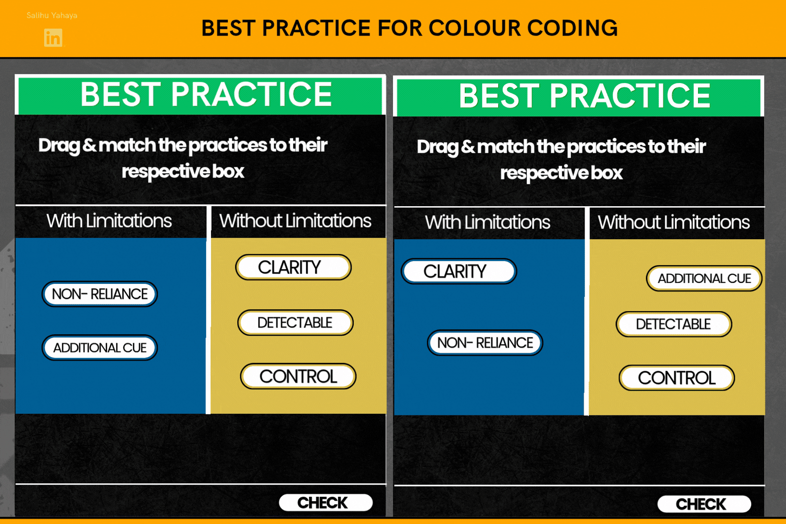 Animated demo titled "Best Practice for Colour Coding." The same drag-and-match quiz, but when Check is clicked, the correct answer shows a green tick with the word "Correct" and a Next button, and the wrong answer shows a red cross with the word "Wrong" and a Try Again button.