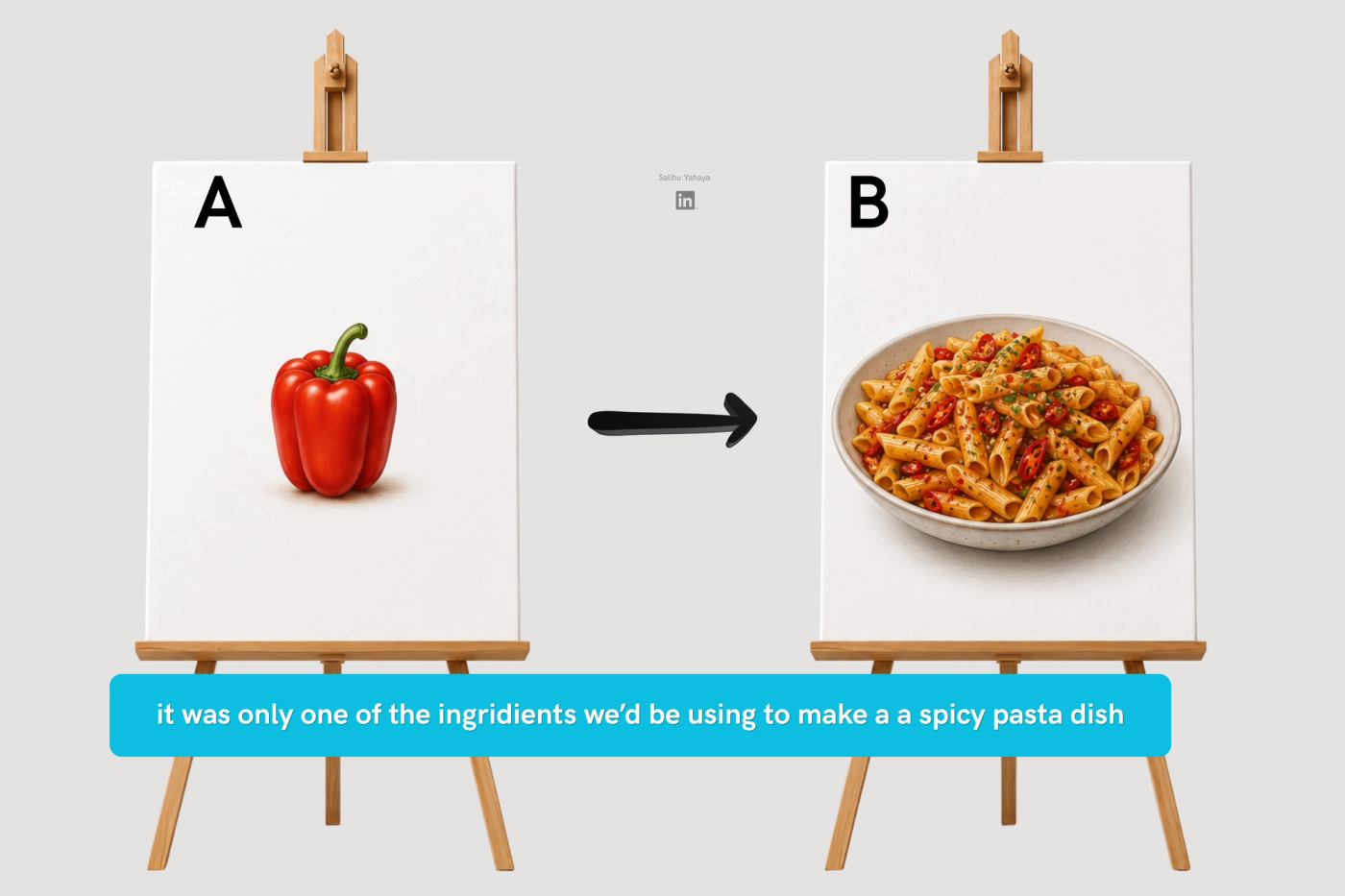 Graphical Illustration 7 : drawing of a bell pepper on canvas A in comparison with drawing of a finished pasta