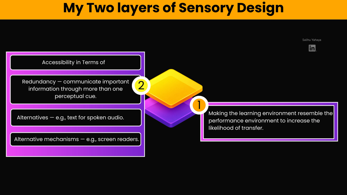 Diagram titled "My Two Layers of Sensory Design." Layer 1: make the learning environment resemble the performance environment to increase transfer. Layer 2: accessibility through redundancy (more than one perceptual cue), alternatives such as text for spoken audio, and alternative mechanisms such as screen readers.