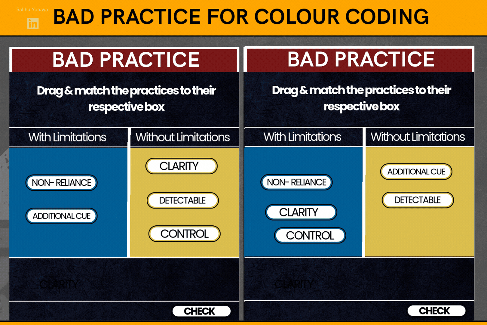 Animated demo titled "Bad Practice for Colour Coding." Two identical drag-and-match quizzes sort the terms Non-reliance, Additional cue, Clarity, Detectable and Control into "With Limitations" and "Without Limitations" boxes. When Check is clicked, one quiz turns entirely green and the other entirely red, with no icon or text, so the result is shown by colour alone.