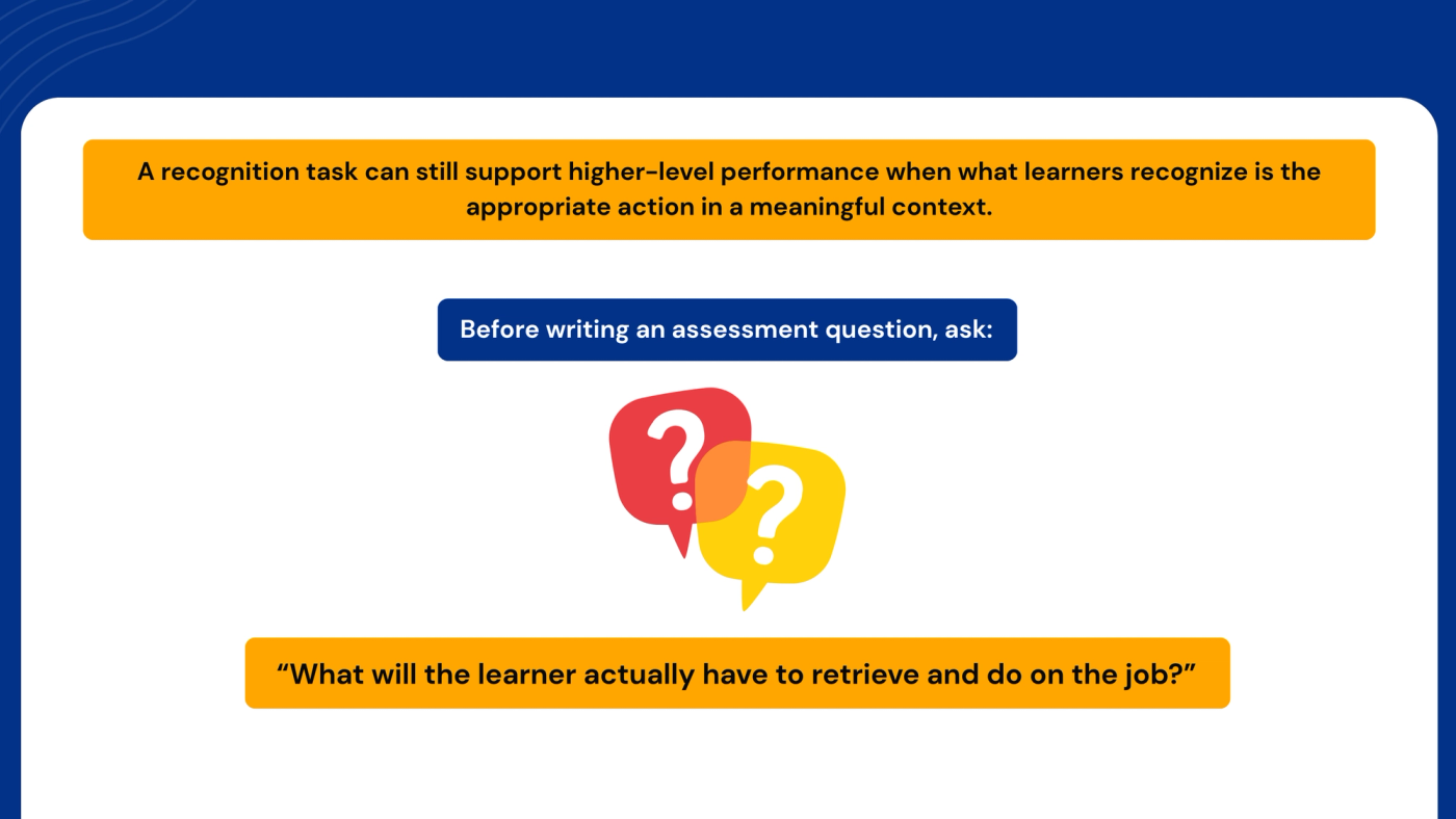 Closing slide. Highlighted: "A recognition task can still support higher-level performance when what learners recognize is the appropriate action in a meaningful context." Then: "Before writing an assessment question, ask:" with two question-mark speech bubbles, and the question: "What will the learner actually have to retrieve and do on the job?"
