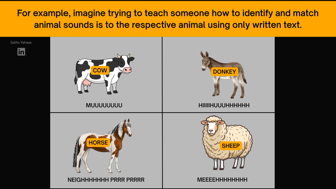 A grahic illustration of a cow, sheep, donkey and sheep with the sounds they make written in words only