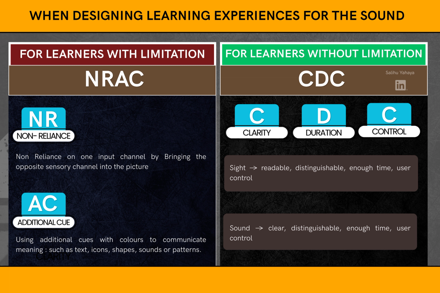 Summary slide of two acronyms. For learners with limitation, NRAC: Non-Reliance (don't rely on one input channel; bring in the opposite sensory channel) and Additional Cue (add text, icons, shapes, sounds or patterns to colours). For learners without limitation, CDC: Clarity, Duration and Control, applied to sight (readable, distinguishable, enough time, user control) and sound (clear, distinguishable, enough time, user control).
