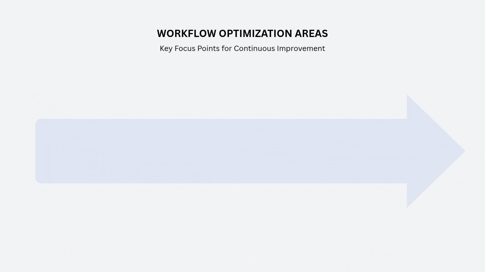 Animated diagram titled "Workflow Optimization Areas: Key Focus Points for Continuous Improvement." Four numbered boxes appear one by one along a large arrow: 1, Source Performance: analyse which channels generate the highest-quality leads and best results. 2, Process Efficiency: streamline qualification and nurturing steps to reduce conversion time. 3, Content Effectiveness: test different messages and materials to improve engagement rates. 4, Team Productivity: train staff and improve tools to handle more leads effectively.