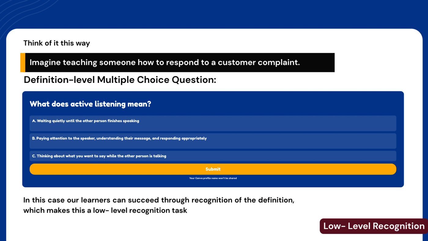 Example slide labelled "Low-level recognition." "Think of it this way. Imagine teaching someone how to respond to a customer complaint." A definition-level multiple-choice question asks "What does active listening mean?" with options: A, waiting quietly until the other person finishes speaking; B, paying attention to the speaker, understanding their message, and responding appropriately; C, thinking about what you want to say while the other person is talking. Text below: "In this case our learners can succeed through recognition of the definition, which makes this a low-level recognition task."