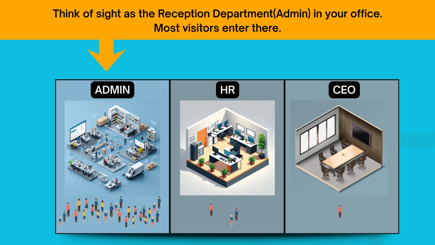 graphic illustration showing an admin HR and CEO departments of a company