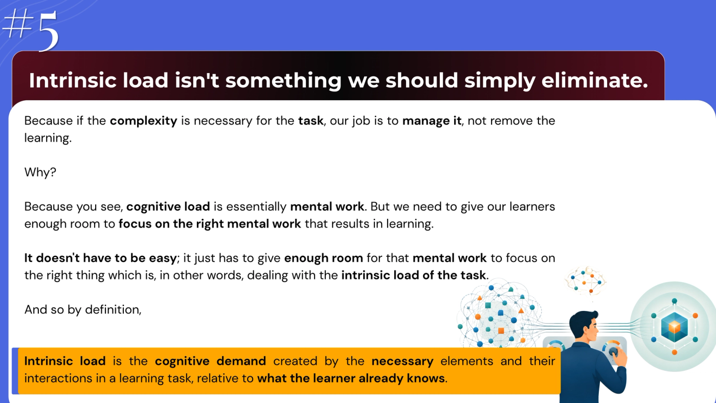 Slide 5, "Intrinsic load isn't something we should simply eliminate." Text: "If the complexity is necessary for the task, our job is to manage it, not remove the learning. Cognitive load is essentially mental work, and we need to give learners enough room to focus on the right mental work that results in learning. It doesn't have to be easy; it has to leave enough room for the mental work of dealing with the intrinsic load of the task. Definition: intrinsic load is the cognitive demand created by the necessary elements and their interactions in a learning task, relative to what the learner already knows." Illustration: a person adjusting a control dial as a tangled network becomes an organised cube.
