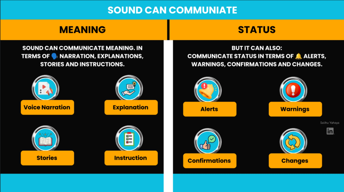 Graphic speaking about the scope sound communicates