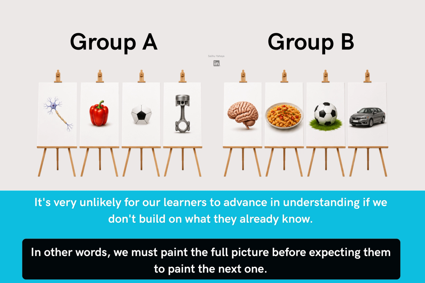 Graphical Illustration 10 : collection of all compared canvas A's and B's 