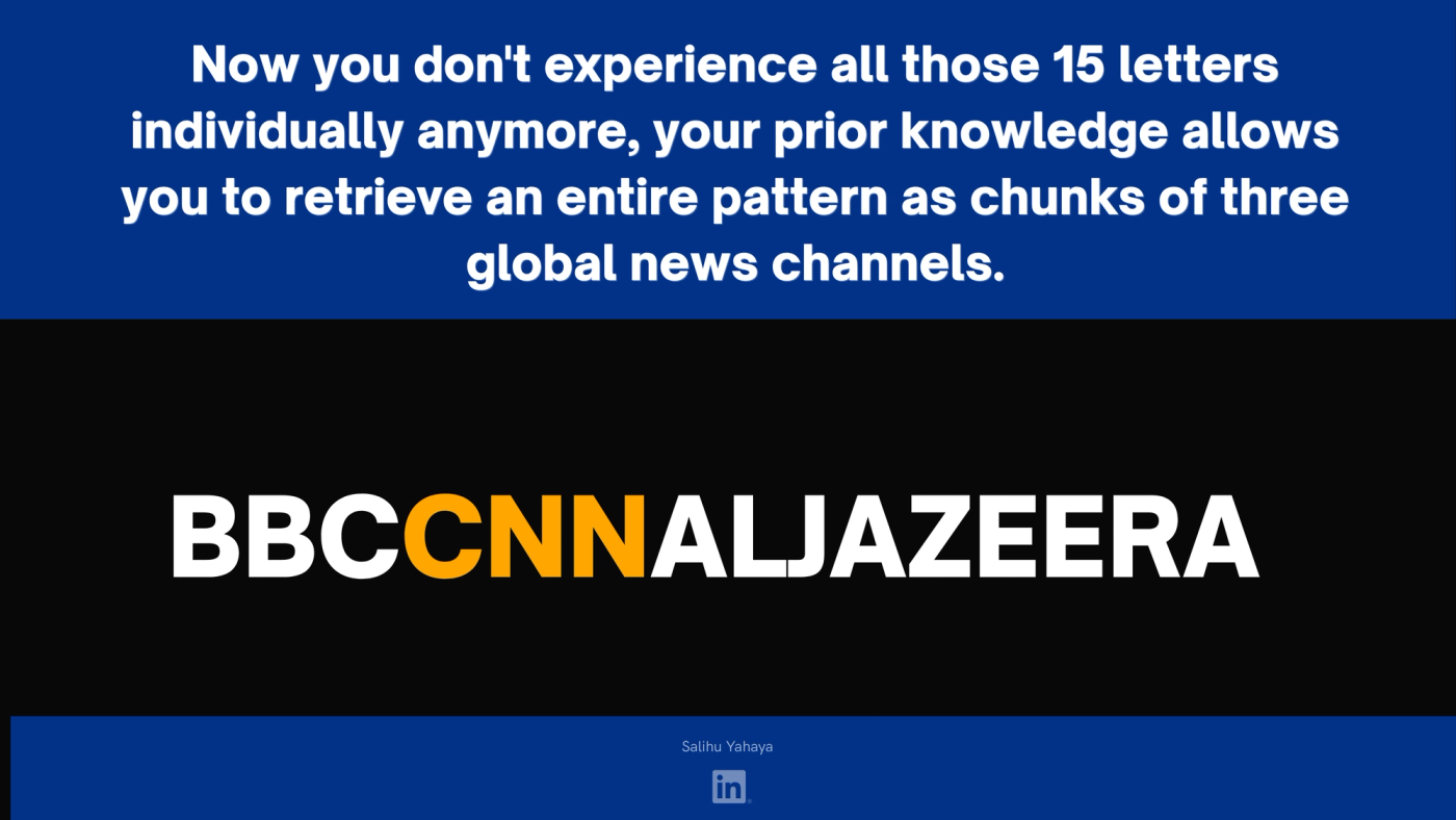 Slide: "Now you don't experience all those 15 letters individually anymore; your prior knowledge allows you to retrieve an entire pattern as chunks of three global news channels." The same letters rearranged as BBC, CNN and AL JAZEERA, with CNN in orange.