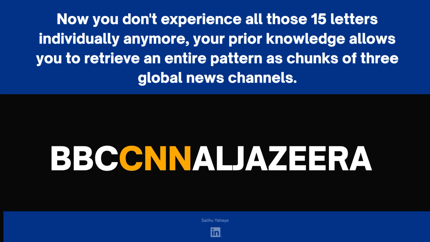 Slide: "Now you don't experience all those 15 letters individually anymore; your prior knowledge allows you to retrieve an entire pattern as chunks of three global news channels." The same letters rearranged as BBC, CNN and AL JAZEERA, with CNN in orange.