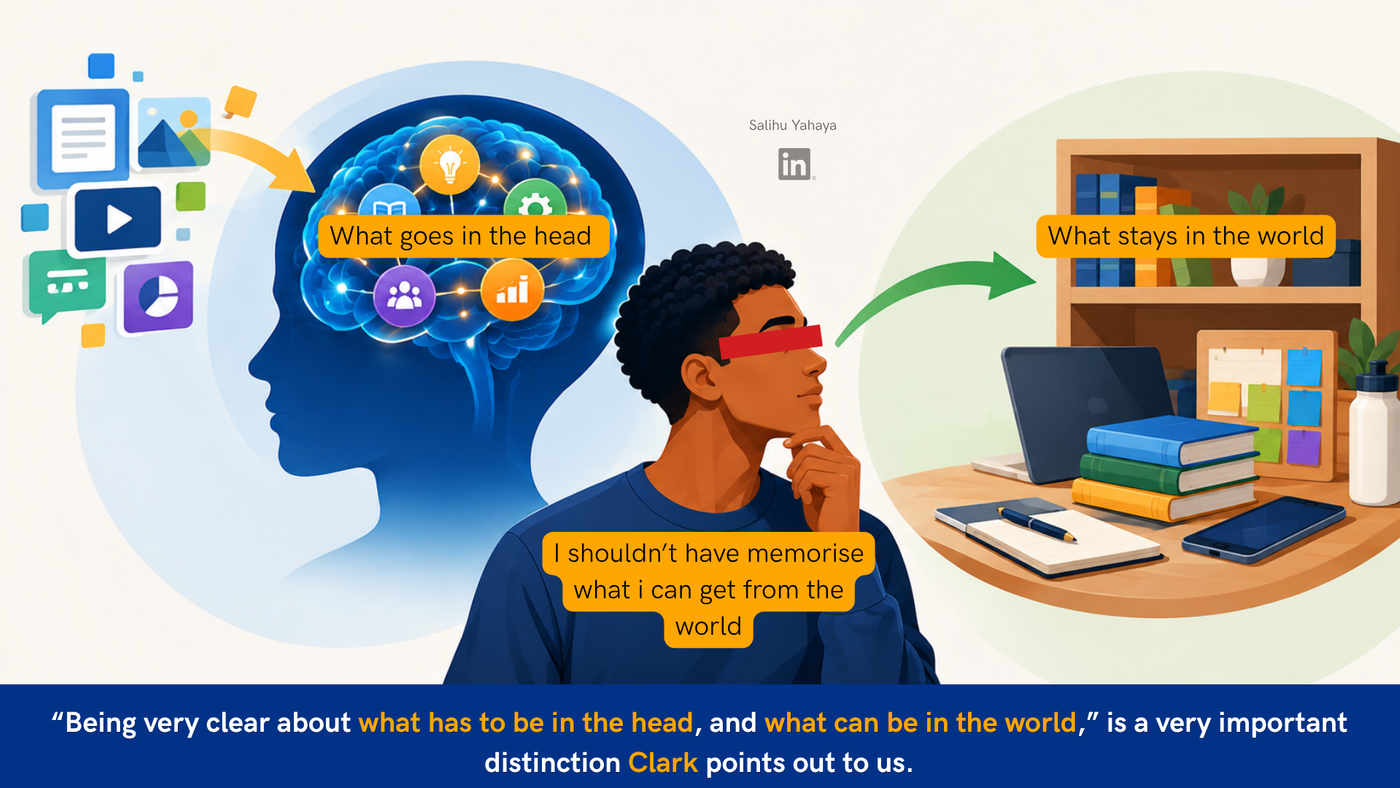 Illustration of a thinking learner between two scenes: on the left, digital content flows into a glowing brain labelled "What goes in the head"; on the right, a desk with a laptop, books, notebook and sticky notes labelled "What stays in the world." Caption by the learner: "I shouldn't have to memorise what I can get from the world." Bottom caption: "'Being very clear about what has to be in the head, and what can be in the world' is a very important distinction Clark points out to us."