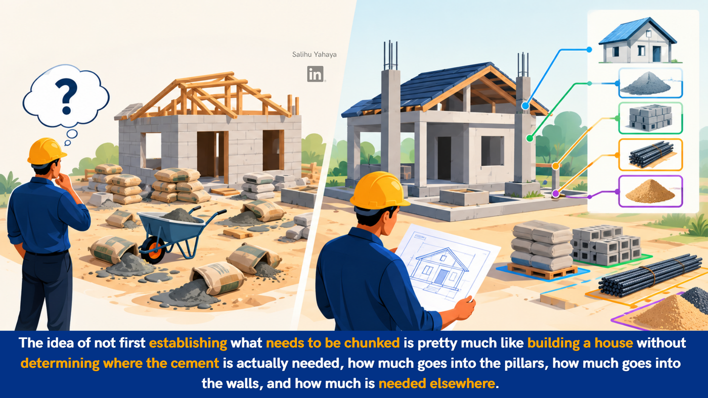 Split illustration of two builders. On the left, a confused builder stands among scattered, spilled cement bags and a half-built house. On the right, a builder holds a blueprint beside a well-organised site, with a legend linking cement, blocks, steel rods and sand to parts of the house. Caption: "The idea of not first establishing what needs to be chunked is pretty much like building a house without determining where the cement is actually needed, how much goes into the pillars, how much goes into the walls, and how much is needed elsewhere."