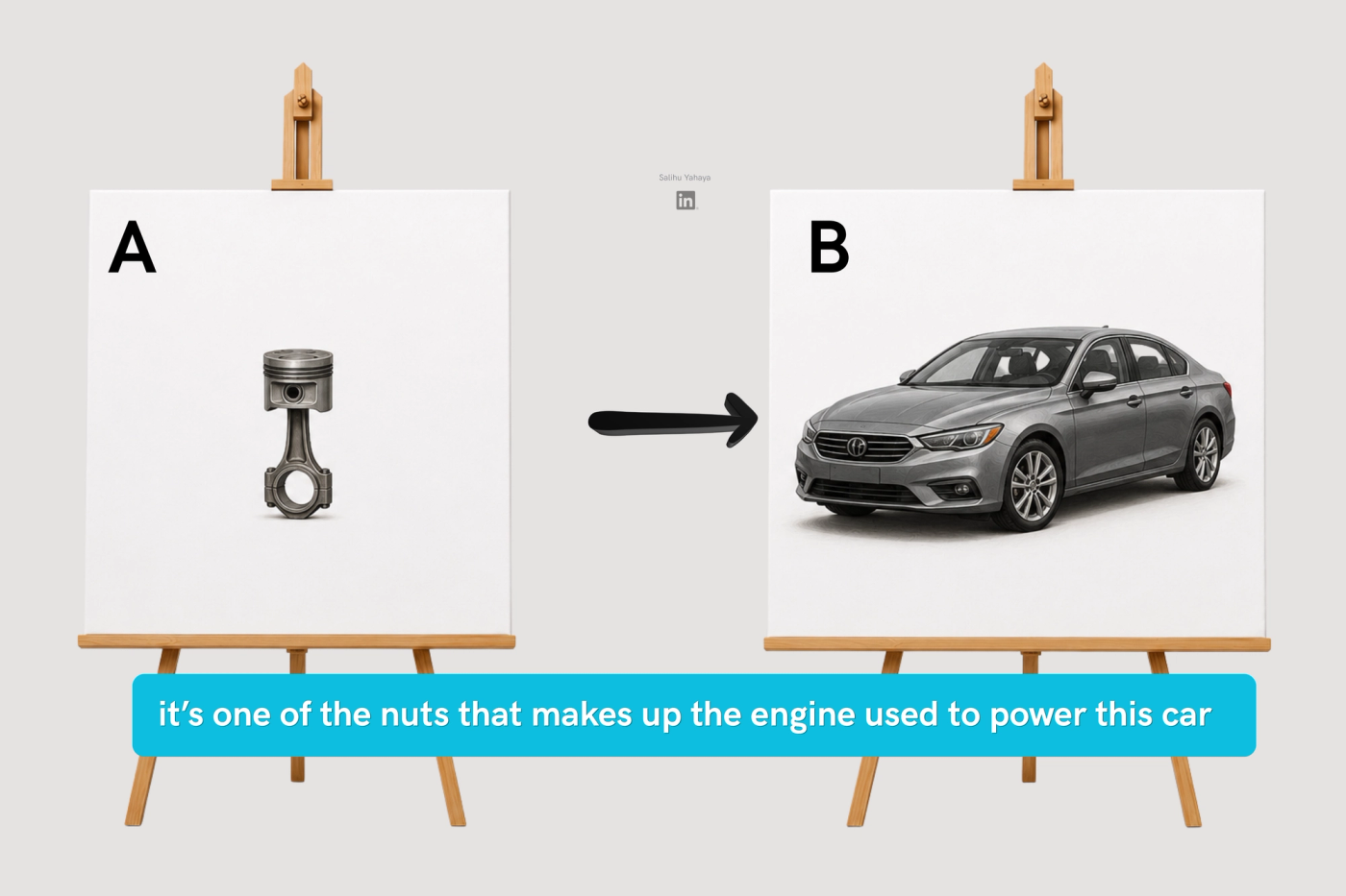 Graphical Illustration 8 : drawing of A nut on canvas A in comparison with a drawing of a full car on canvas B