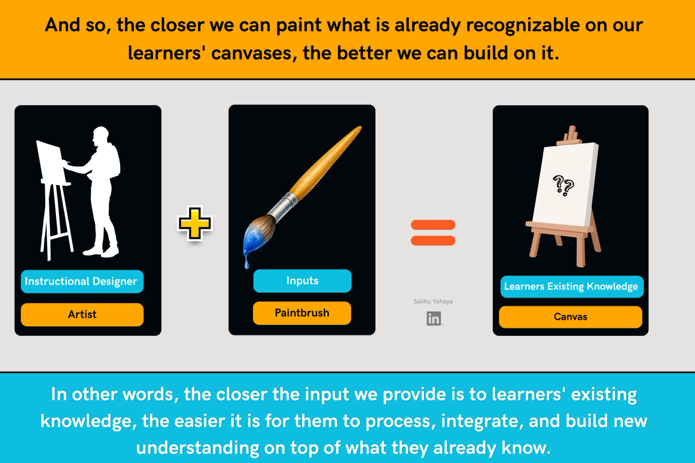 Graphical Illustration 11 to represent how an artist,brush and canvas is similar to an instructional designer, inputs, learners existing knowledge