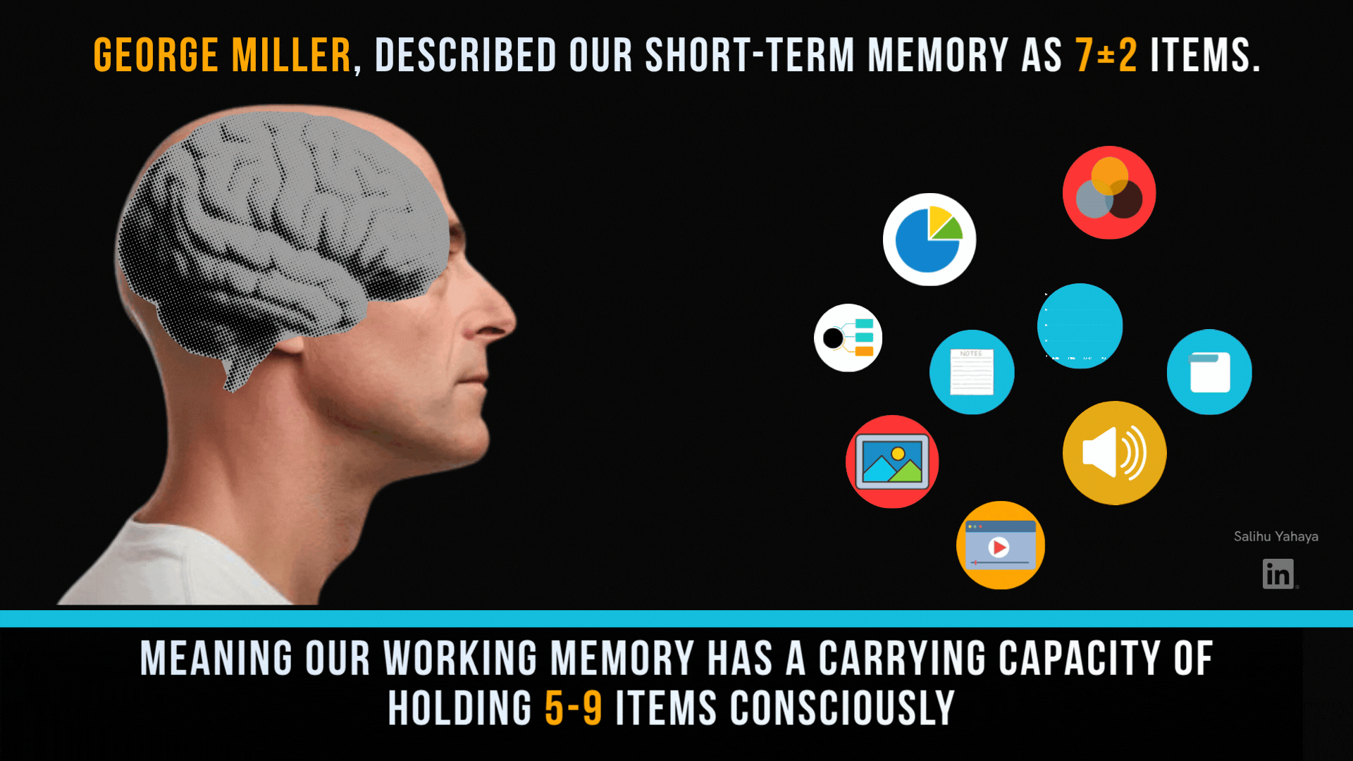 Animated illustration of a man in profile with a see-through brain. Scene one: "George Miller described our short-term memory as 7±2 items, meaning our working memory has a carrying capacity of holding 5–9 items consciously." Nine media icons (a chart, notes, image, video, sound and others) fly into the brain. Scene two: "But Clark recommends that, as instructional designers, we should work with a more conservative assumption of 3±1. We should design our learning experiences as though our learners can only carry 2–4 items consciously." This time only four icons enter the brain.
