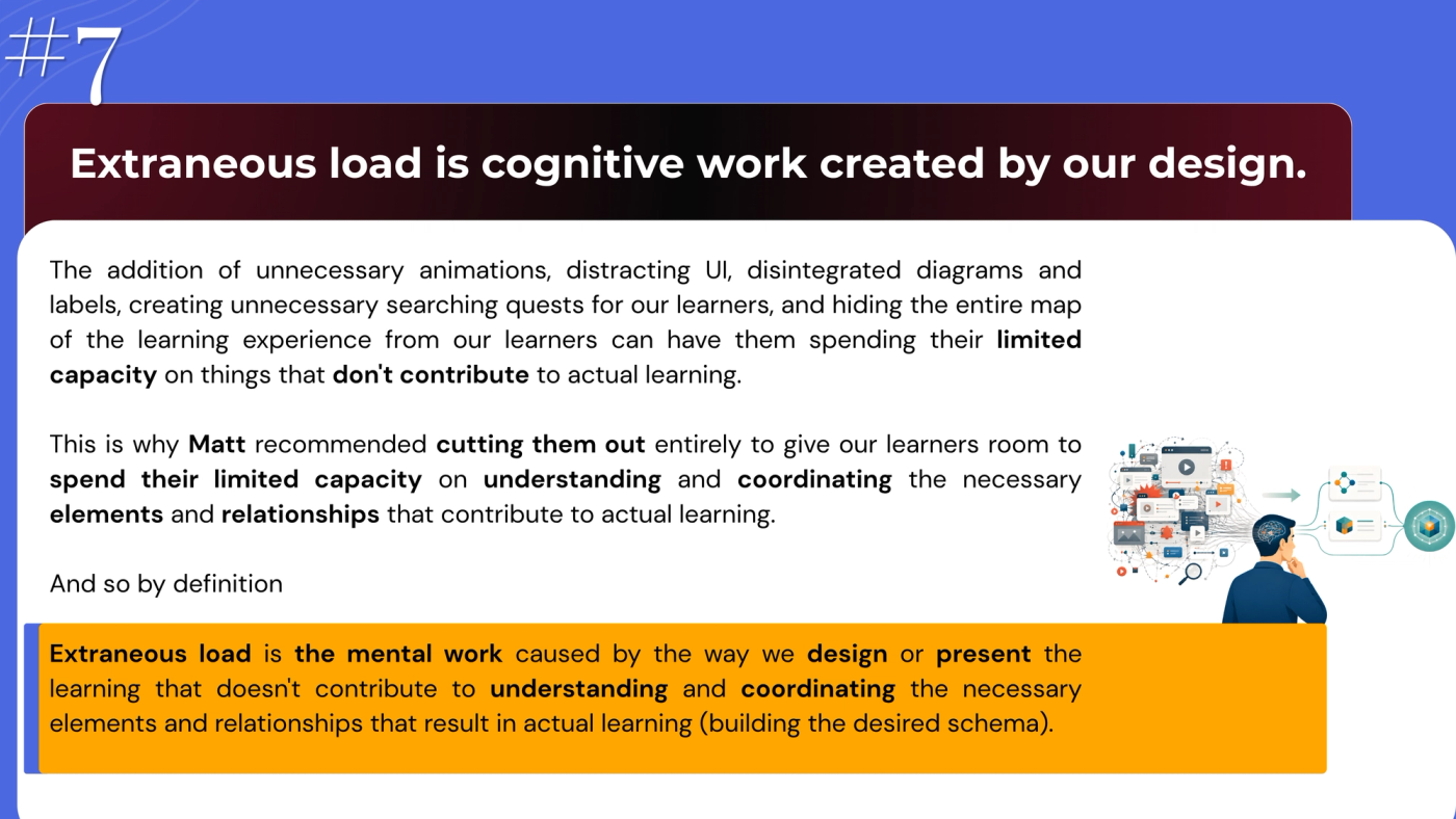 Slide 7, "Extraneous load is cognitive work created by our design." Text: "Unnecessary animations, distracting UI, disintegrated diagrams and labels, unnecessary searching quests, and hiding the map of the learning experience can have learners spending their limited capacity on things that don't contribute to learning. This is why Matt recommended cutting them out entirely, so learners can spend that capacity on understanding and coordinating the necessary elements and relationships. Definition: extraneous load is the mental work caused by the way we design or present the learning that doesn't contribute to understanding and coordinating the necessary elements and relationships that result in learning (building the desired schema)." Illustration: a thinking person facing a cluttered mass of windows and pop-ups, with an arrow leading to a clean, simple flow.
