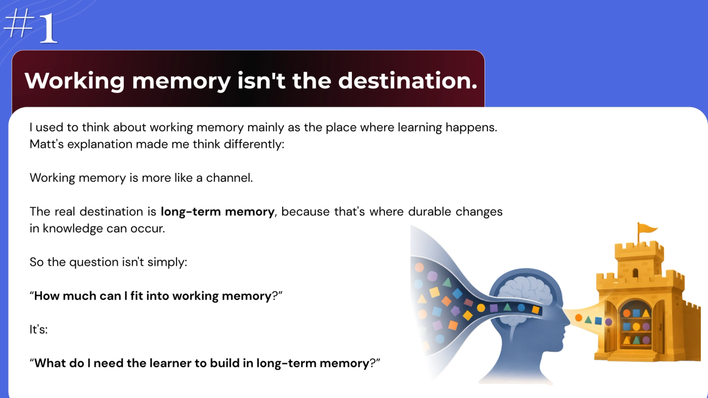 Slide 1, "Working memory isn't the destination." Text: "I used to think about working memory mainly as the place where learning happens. Matt's explanation made me think differently: working memory is more like a channel. The real destination is long-term memory, because that's where durable changes in knowledge can occur. So the question isn't simply 'How much can I fit into working memory?' It's 'What do I need the learner to build in long-term memory?'" Illustration: colourful shapes stream through a narrow channel in a head and into an organised golden castle.