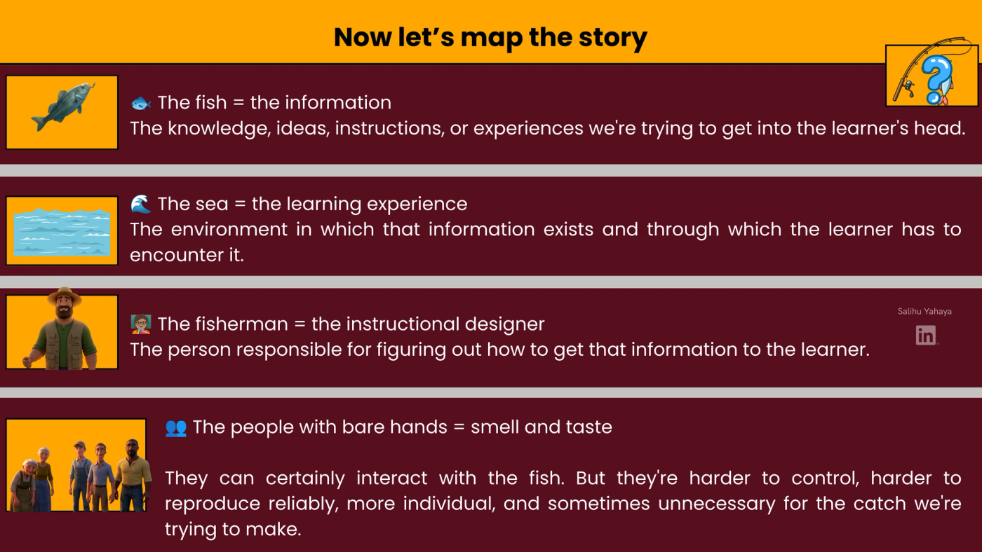 Slide titled "Now let's map the story" explaining the metaphor: the fish is the information, the sea is the learning experience, the fisherman is the instructional designer, and the people with bare hands are smell and taste, which can reach the fish but are harder to control, reproduce and personalise, and are sometimes unnecessary.