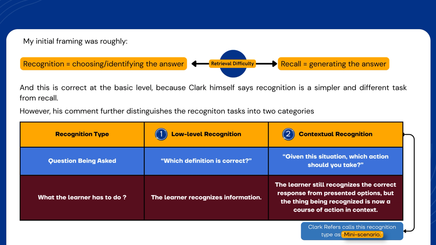 Slide: "My initial framing was roughly:" Recognition equals choosing or identifying the answer, and recall equals generating the answer, at opposite ends of an arrow labelled "Retrieval difficulty." Text: "And this is correct at the basic level, because Clark himself says recognition is a simpler and different task from recall. However, his comment further distinguishes recognition tasks into two categories." A table compares them. Low-level recognition: the question is "Which definition is correct?" and the learner recognizes information. Contextual recognition: the question is "Given this situation, which action should you take?" and the learner still recognizes the correct response from presented options, but the thing being recognized is now a course of action in context. A note beside it says Clark calls this type a "mini-scenario."