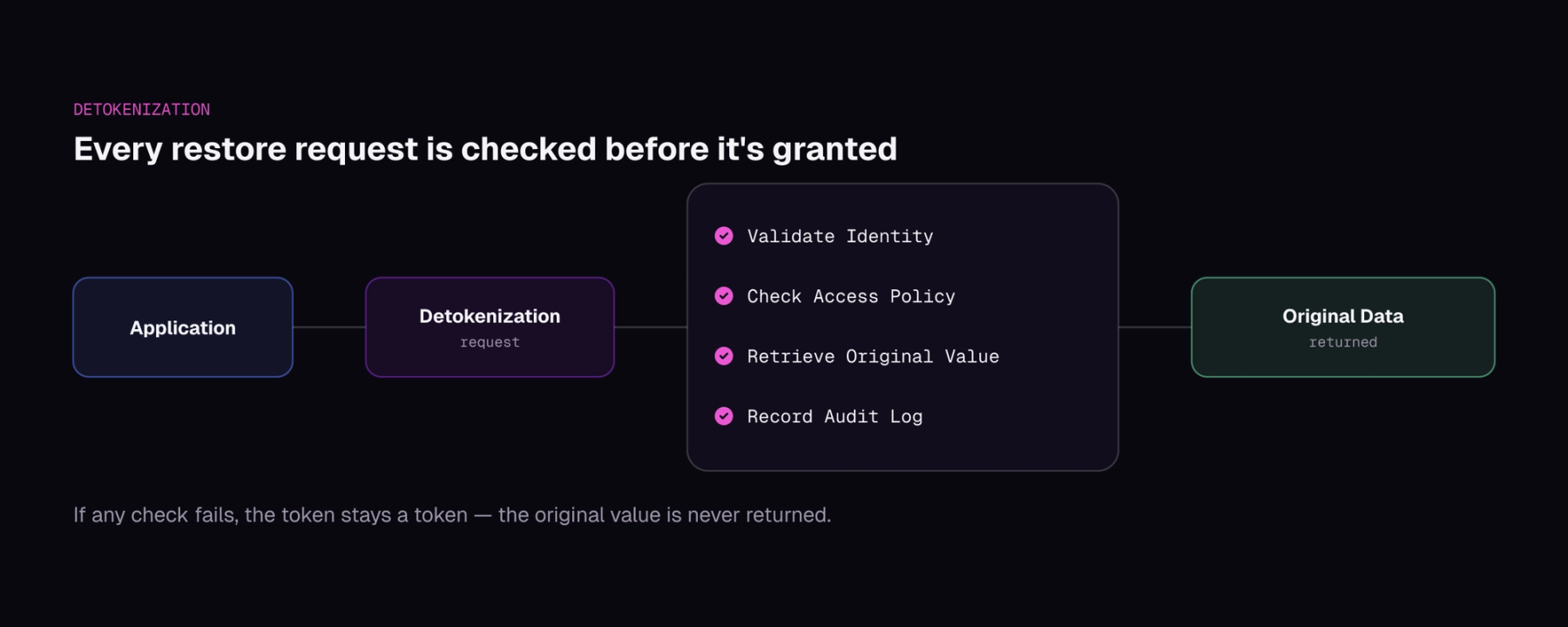 Inside a Modern Token Vault: How Sensitive Data Stays Protected