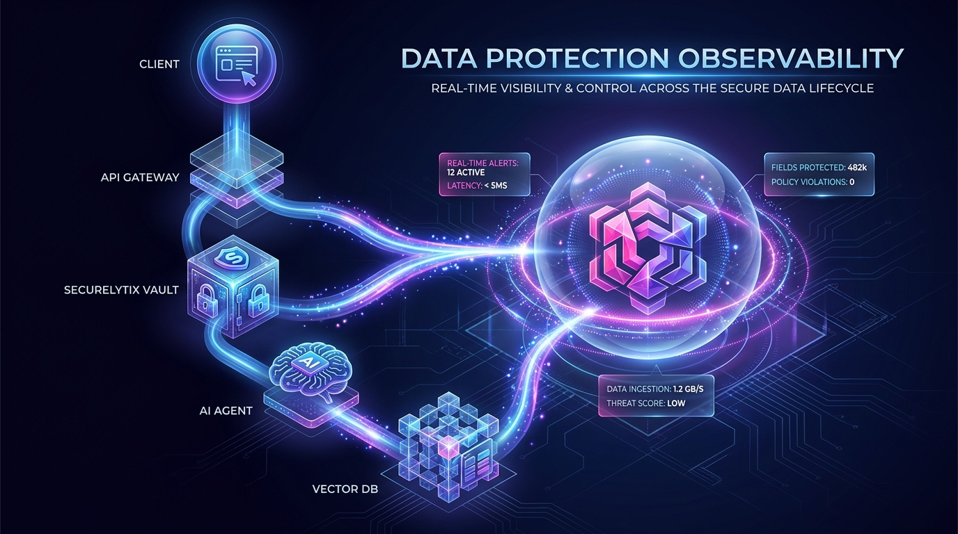 You Can't Secure What You Can't Measure: Why Modern Data Protection Needs Observability