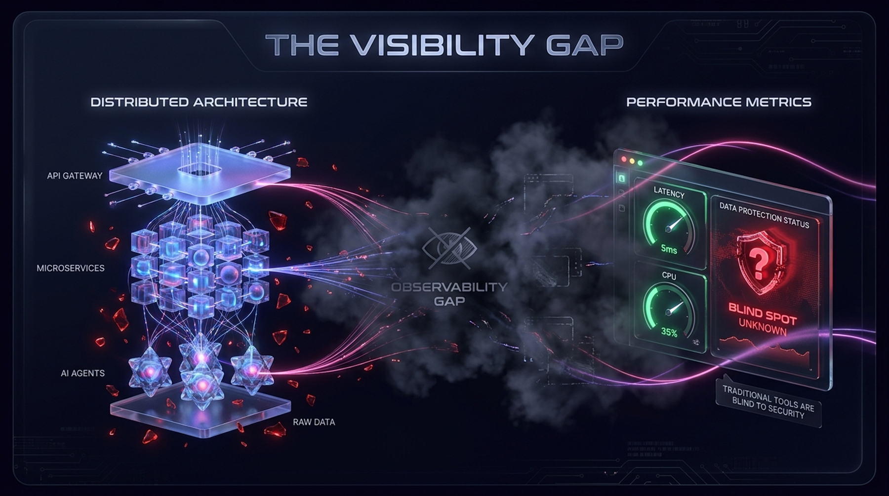 You Can't Secure What You Can't Measure: Why Modern Data Protection Needs Observability 