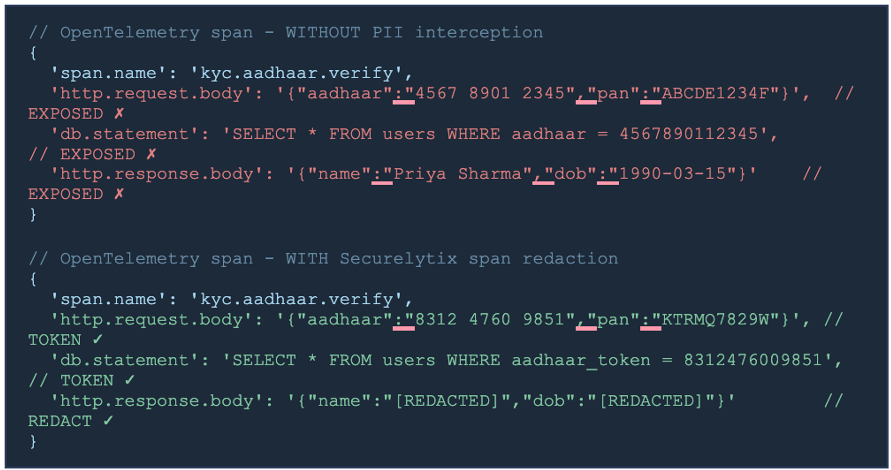 Why Masking PII at the Frontend Is Not Enough: The Backend Exposure Problem