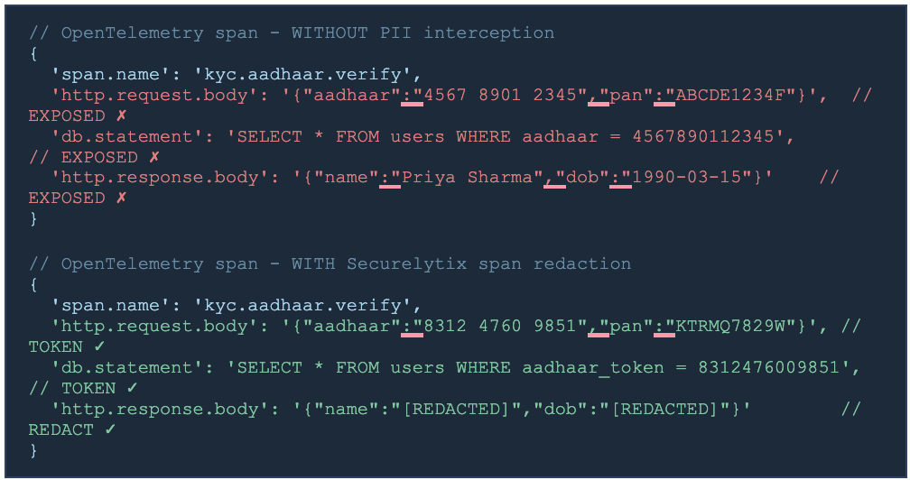 Why Masking PII at the Frontend Is Not Enough: The Backend Exposure Problem