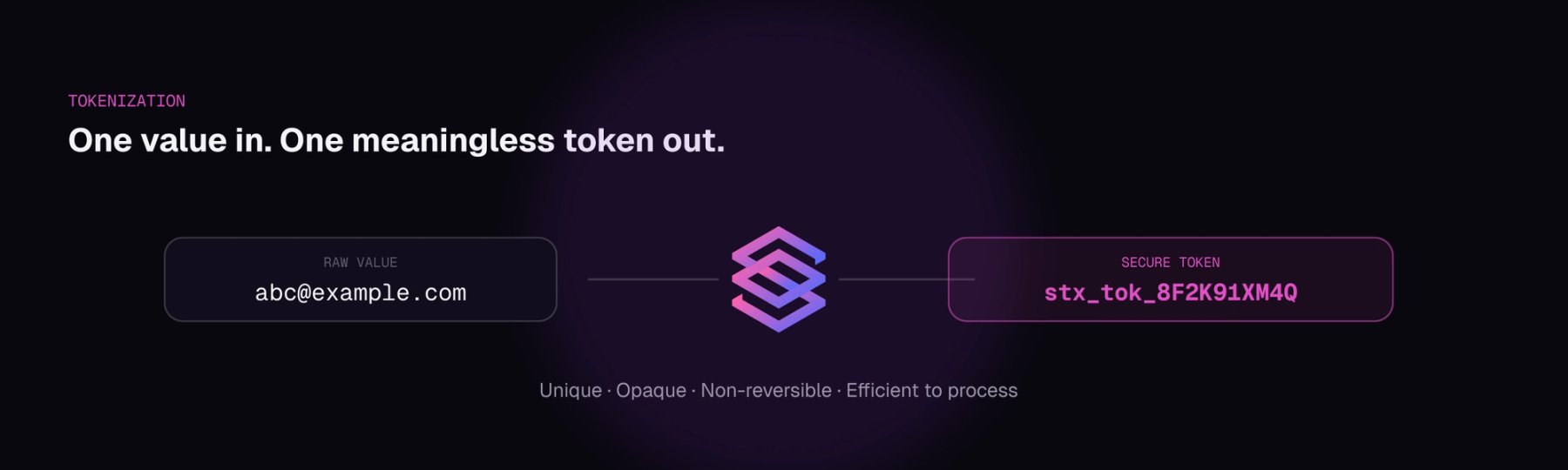 Inside a Modern Token Vault: How Sensitive Data Stays Protected
