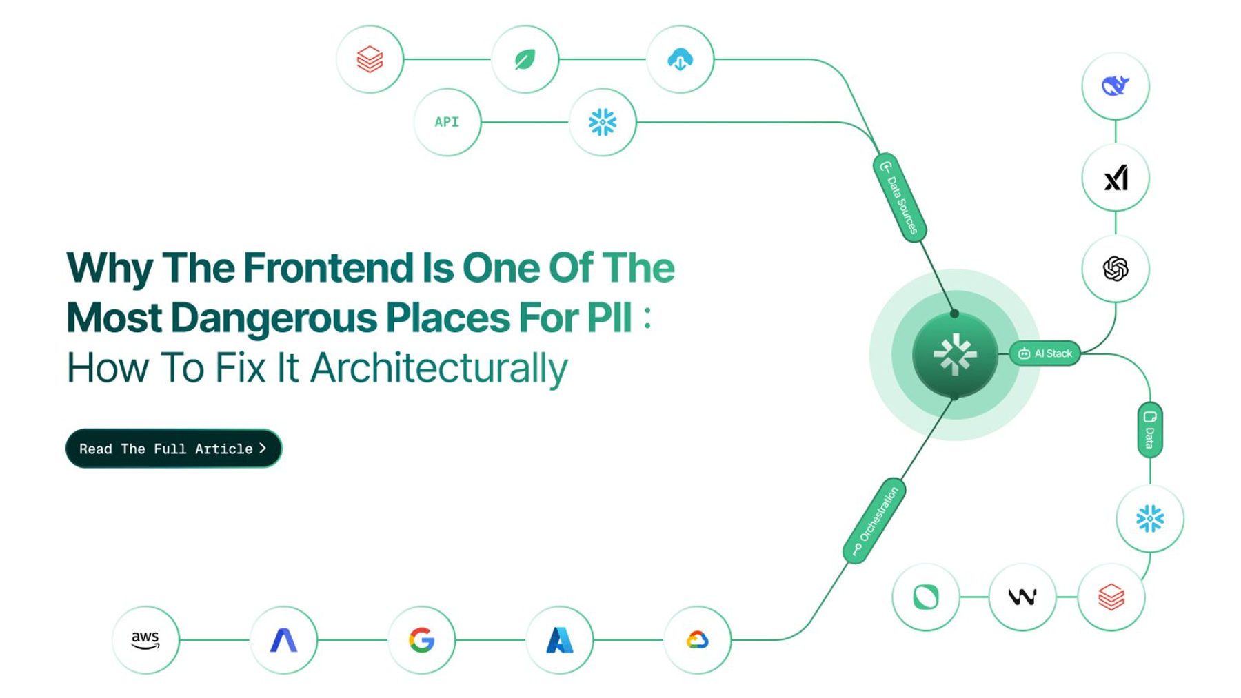 how to add security in PII data