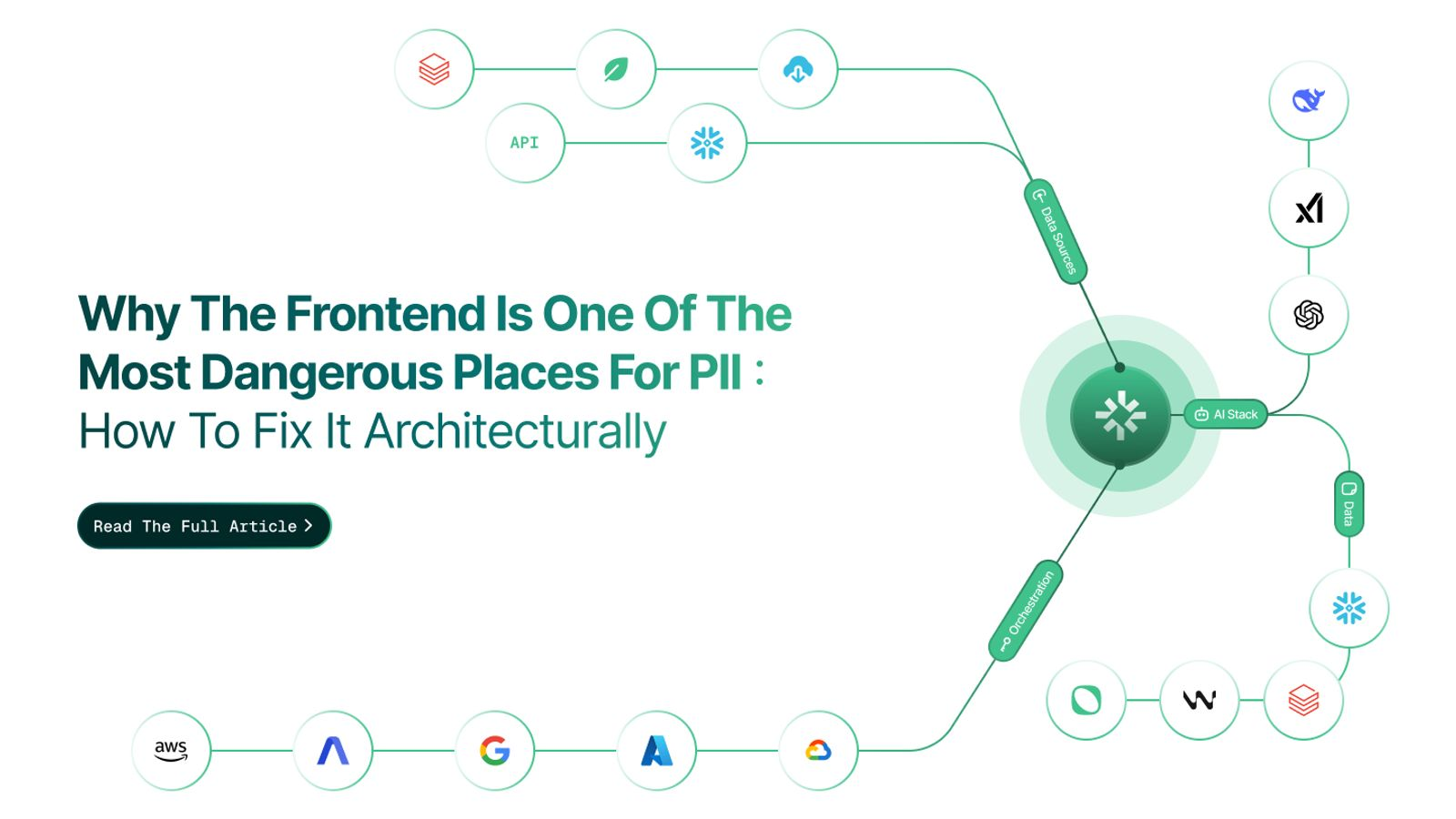 how to add security in PII data