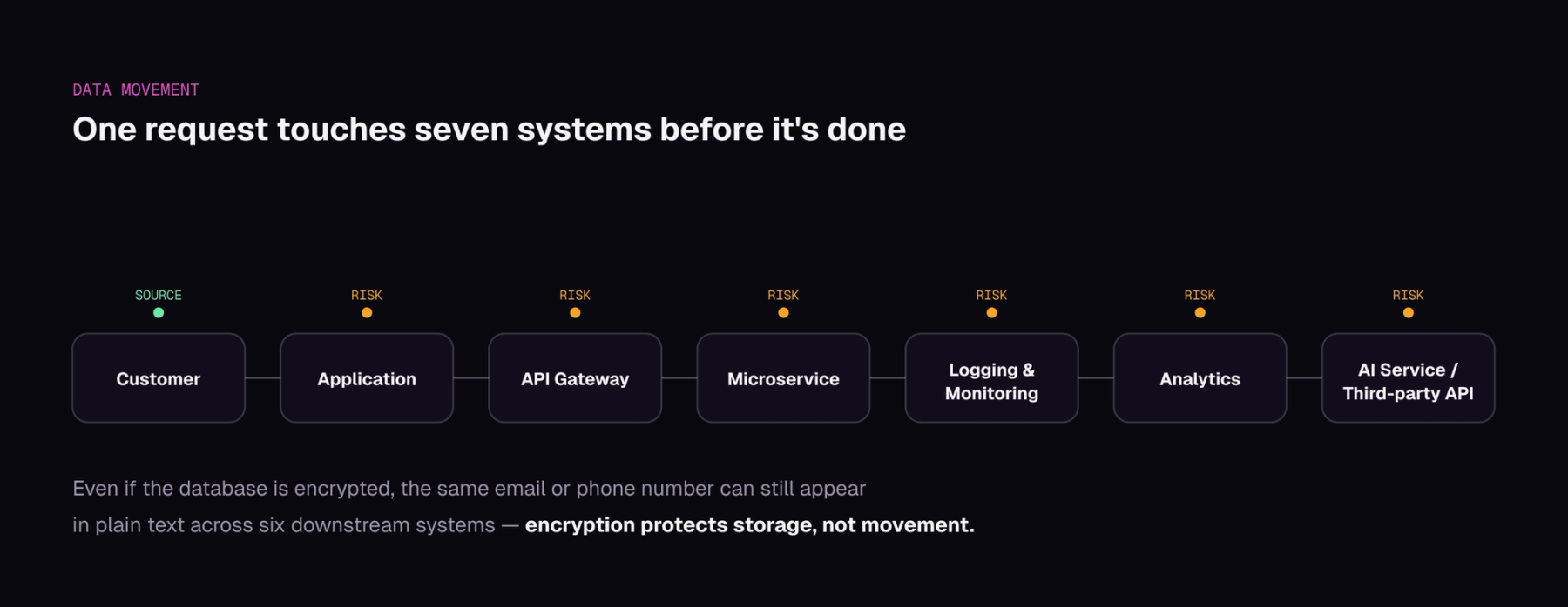 Inside a Modern Token Vault: How Sensitive Data Stays Protected