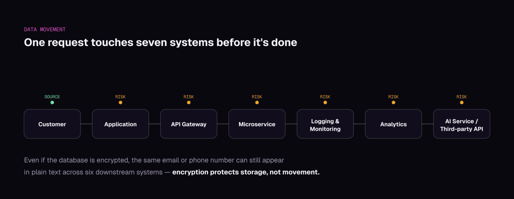Inside a Modern Token Vault: How Sensitive Data Stays Protected