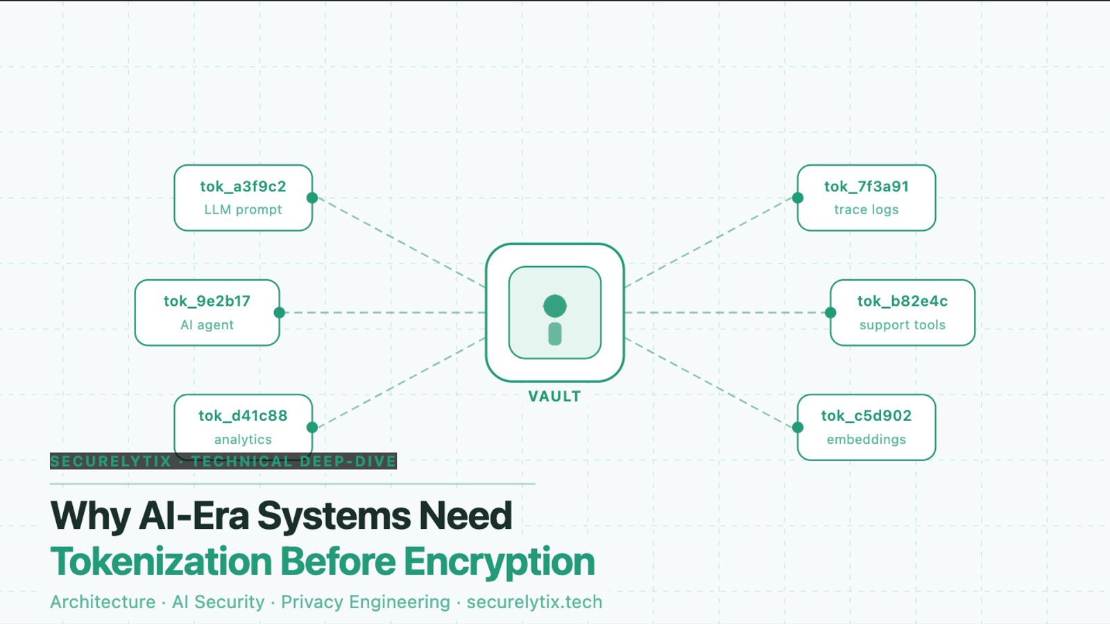 Why AI-Era Systems Need Tokenization Before Encryption