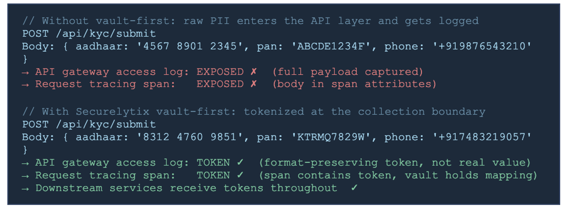 Why Masking PII at the Frontend Is Not Enough: The Backend Exposure Problem