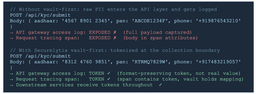 Why Masking PII at the Frontend Is Not Enough: The Backend Exposure Problem