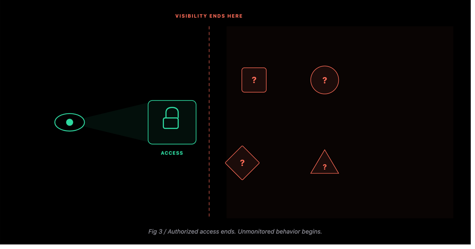 Why AI Agents Need Runtime Security, Not Just Access Controls