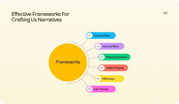 Effective frameworks for crafting ux narratives