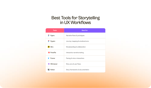 Best Tools for Storytelling in ux workflow