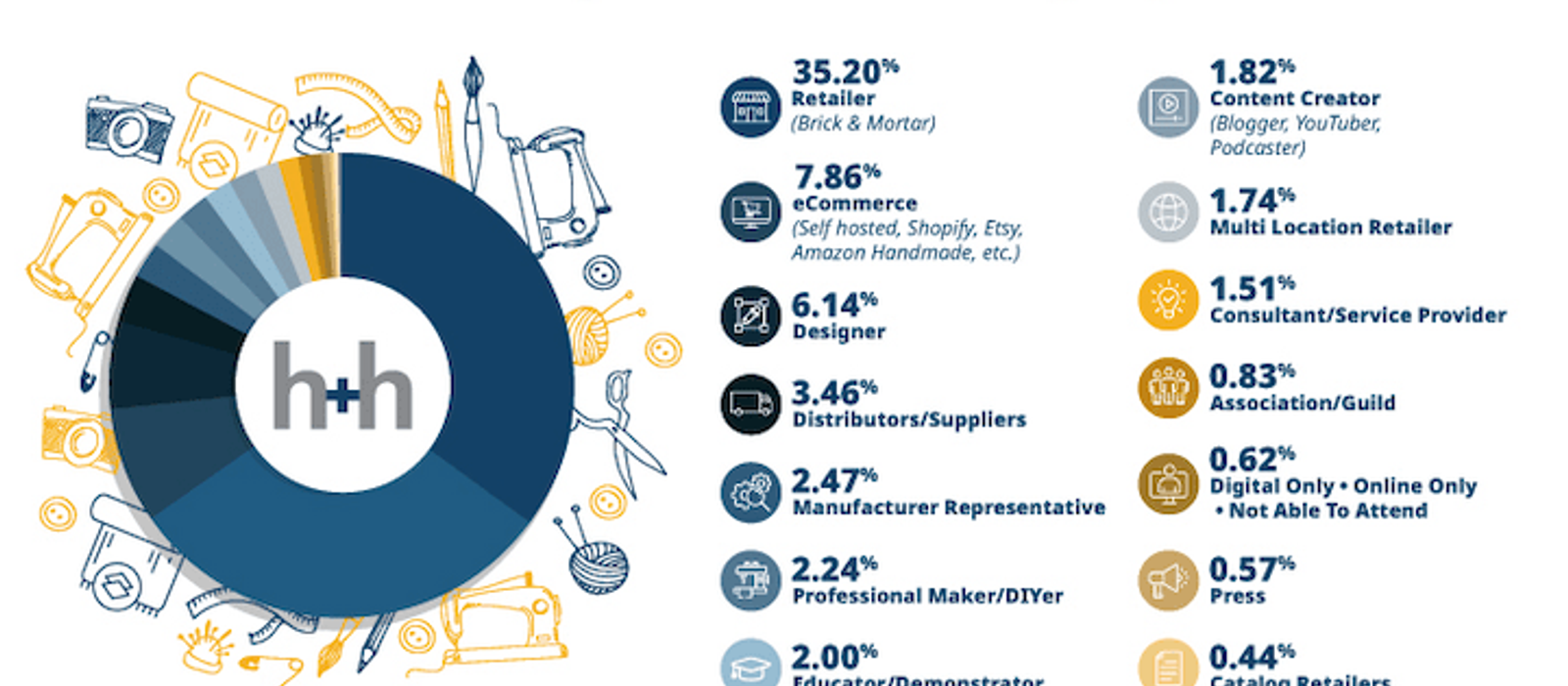 Celebrating the Success of h+h americas 2024: A Record-Breaking Year for Creativity and Business