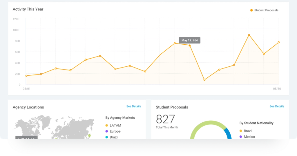 Transforming B2B Sales in Education: Edvisor Distribute's Dashboard